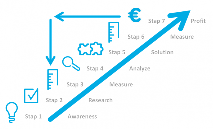 Energie managen: dat kan